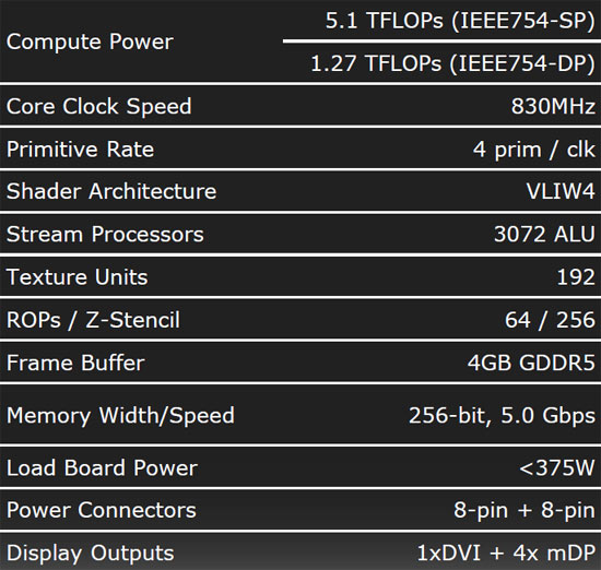 AMD Radeon HD 6990 Video Card AMD Radeon HD 6990 Video Card