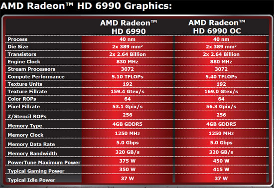 AMD Radeon HD 6990 Video Card