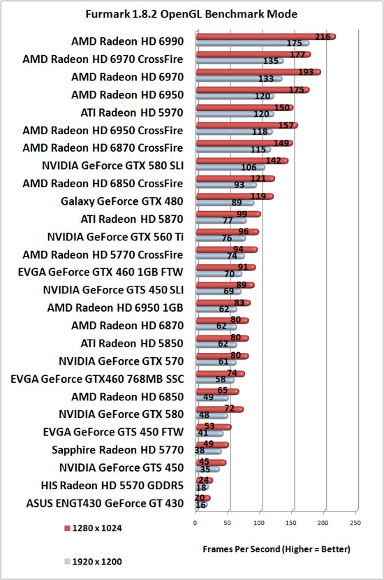 Furmark Benchmark Results