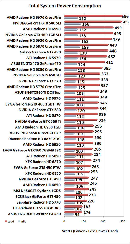 Total System Power Consumption Results