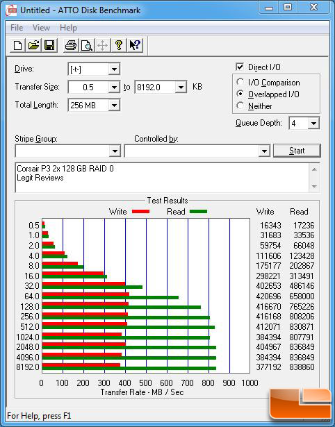 Corsair Performance 3 Series ATTO RAID