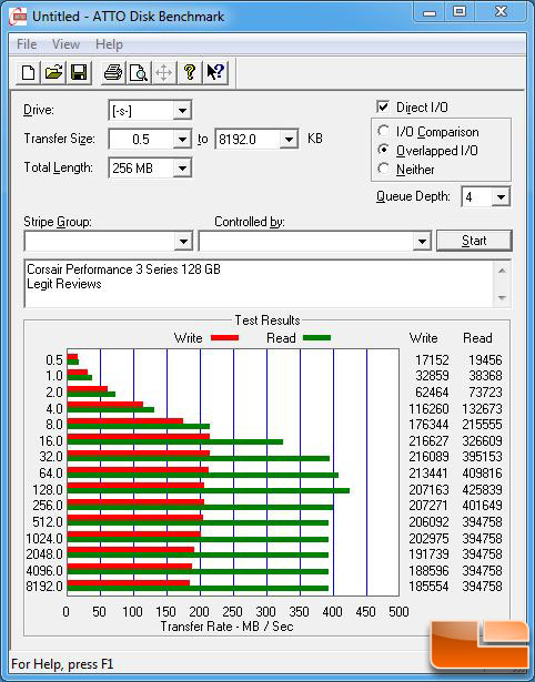 Corsair Performance 3 Series ATTO