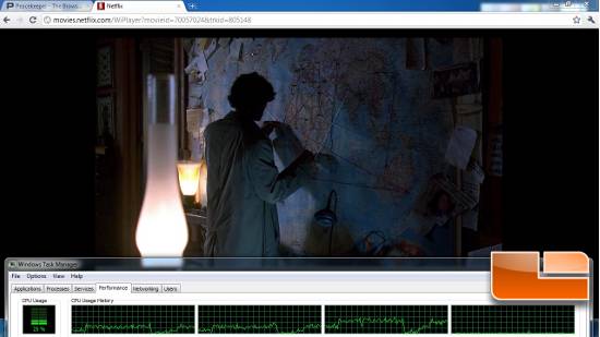 Netflix HD Playback CPU Utilization