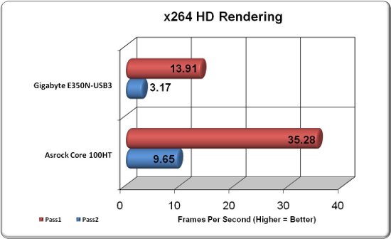 x264 HD Encoding Benchmark Results