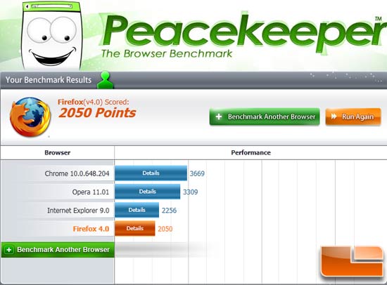 Gigabyte E350N-USB3 Peacekeeper Results