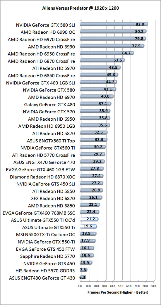 NVIDIA GeForce GTX 550 Graphics Card Overclocked