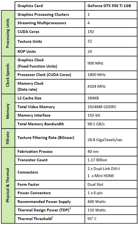 NVIDIA GeForce GTX550 Ti Specifications