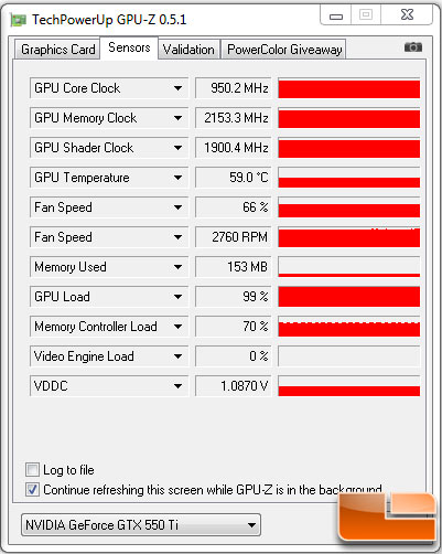 MSI N550GTX-Ti Cyclone OC Video Card Load Temp