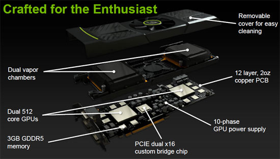 NVIDIA GeForce GTX590 Specifications