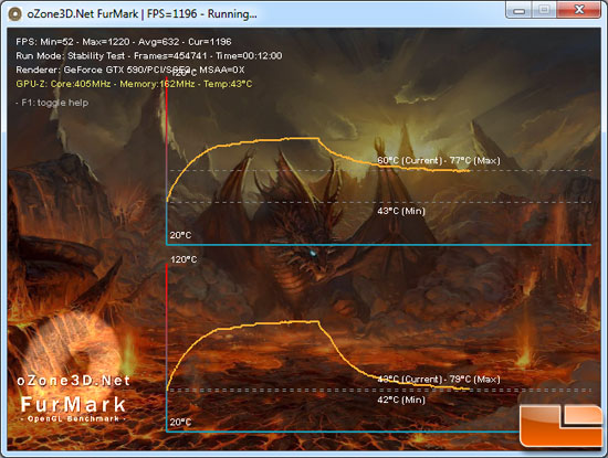 ASUS GeForce GTX590 Video Card Load Temp