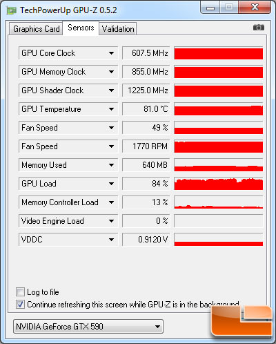 ASUS GeForce GTX590 Video Card Load Temp