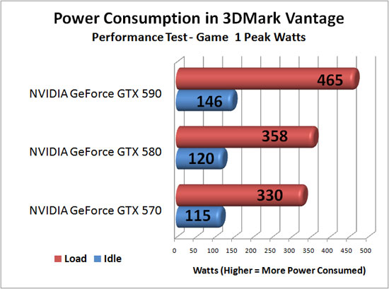 Total System Power Consumption Results