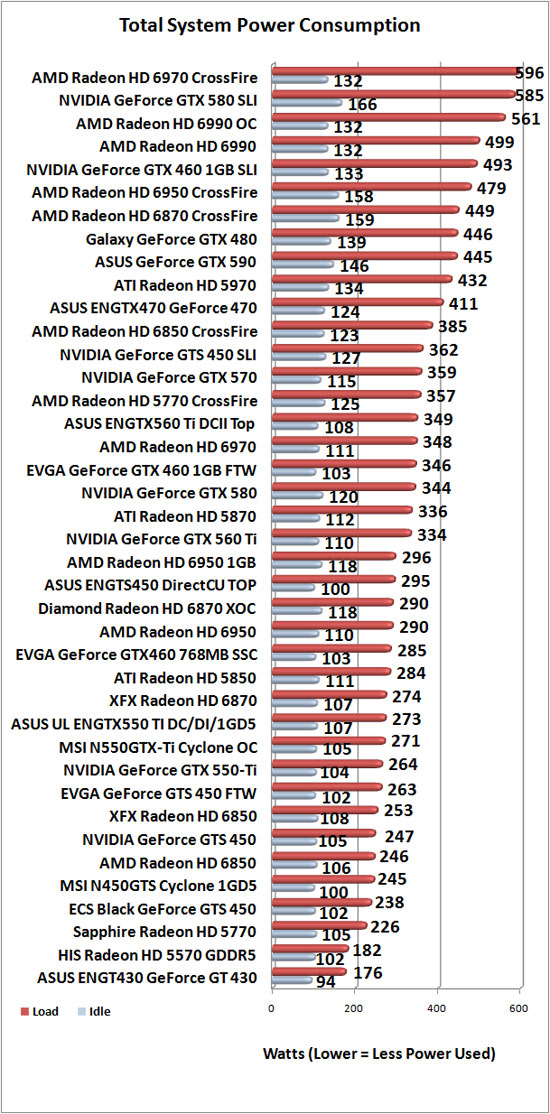 Total System Power Consumption Results