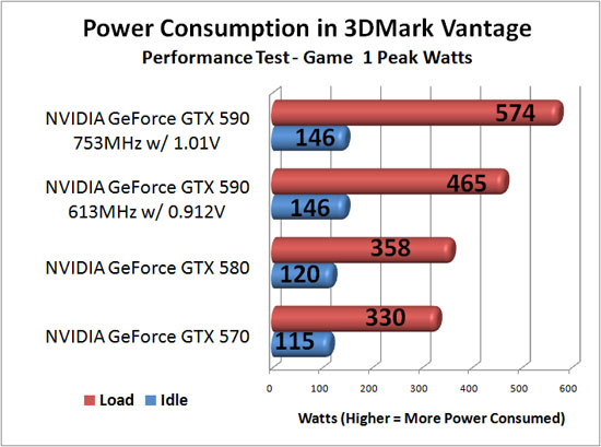 ASUS GeForce GTX590 Video Card Overclocking Power