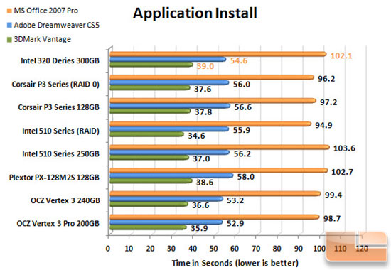 Intel 320 Series APP CHART