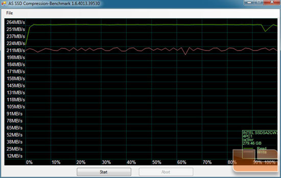 INTEL 320 Series AS-SSD