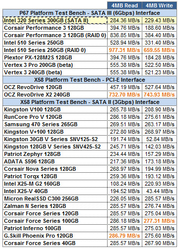 Intel 320 Series ATTO GRID