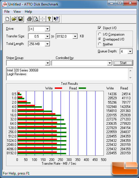 Intel 320 Series ATTO