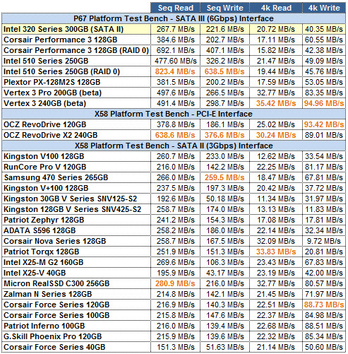 Intel 320 Series CRYSTALDISKMARK GRID