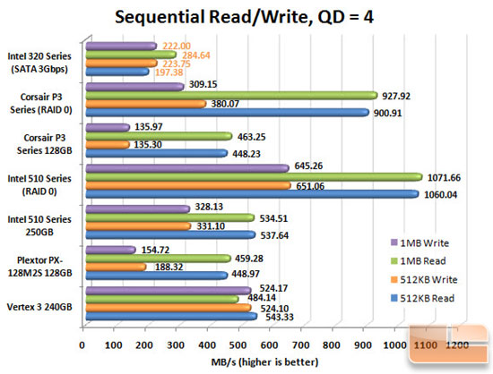 Intel 320 Series Iometer Chart