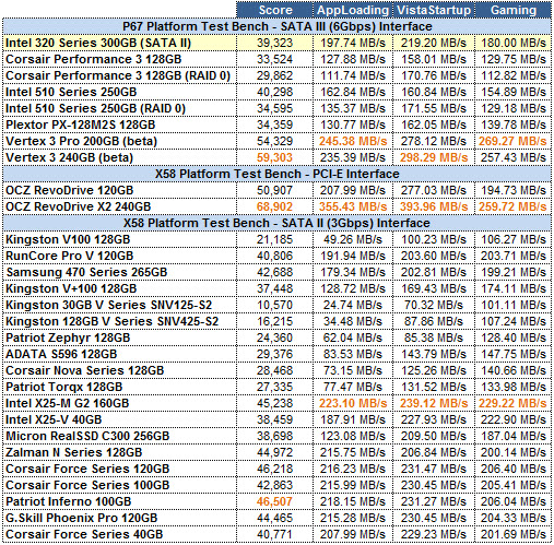 Intel 320 Series PCMARK VANTAGE GRID