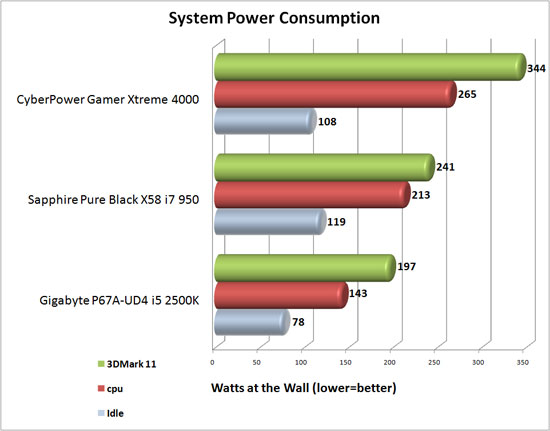 System Power Consumption