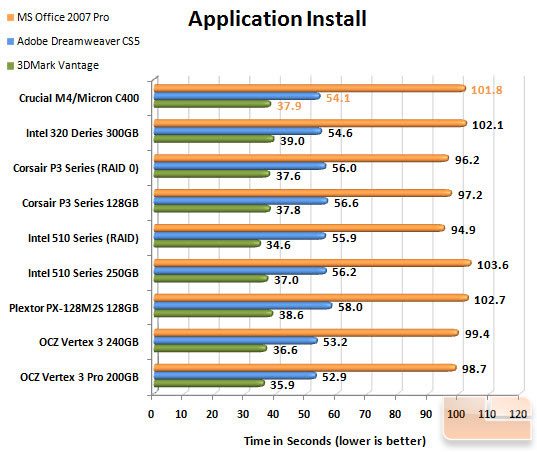 CRUCIAL M4/MICRON C400 APP CHART