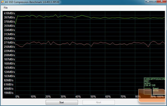 CRUCIAL M4/MICRON C400 AS-SSD