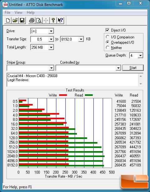 CRUCIAL M4/MICRON C400  ATTO