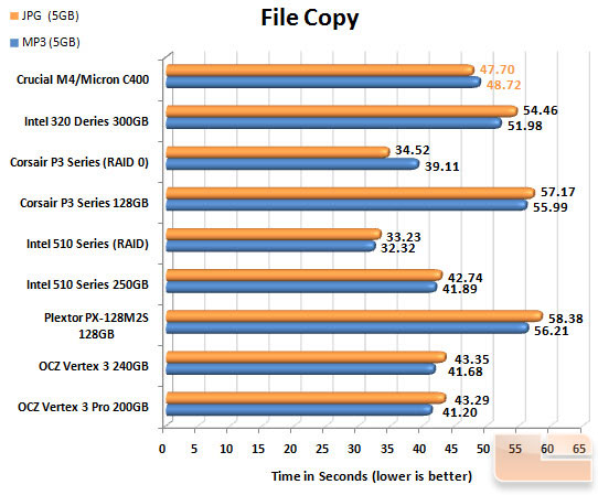 CRUCIAL M4/MICRON C400 FILECOPY CHART