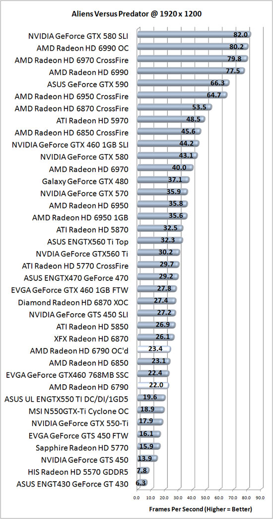 NVIDIA GeForce GTX 550 Graphics Card Overclocked