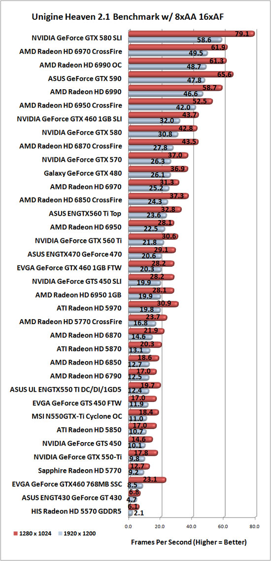 Unigine Heaven Benchmark