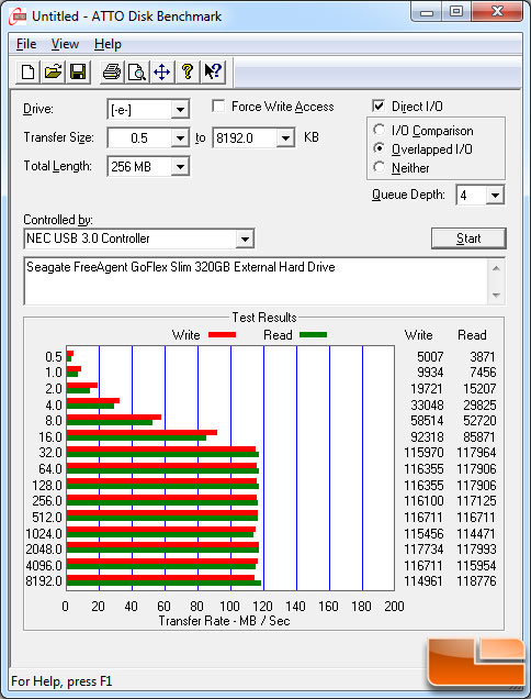 ATTO Benchmark Results