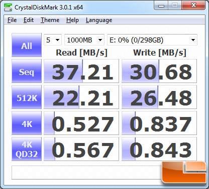 CrystalDiskMark v3.0 Benchmark