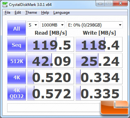 CrystalDiskMark v3.0 Benchmark