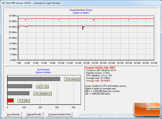 HD Tach 
Benchmark Results