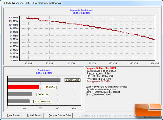 HD Tach 
Benchmark Results