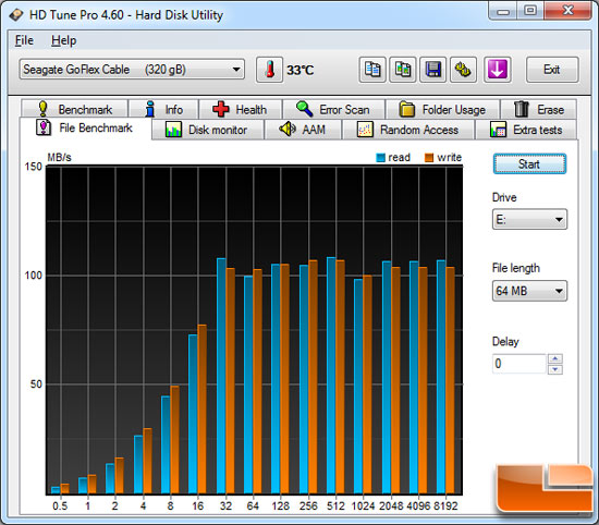 HD Tune File Benchmark