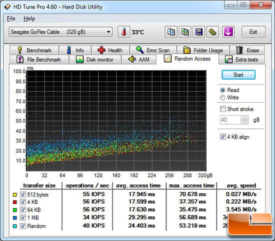 HD Tune Random Access Benchmark