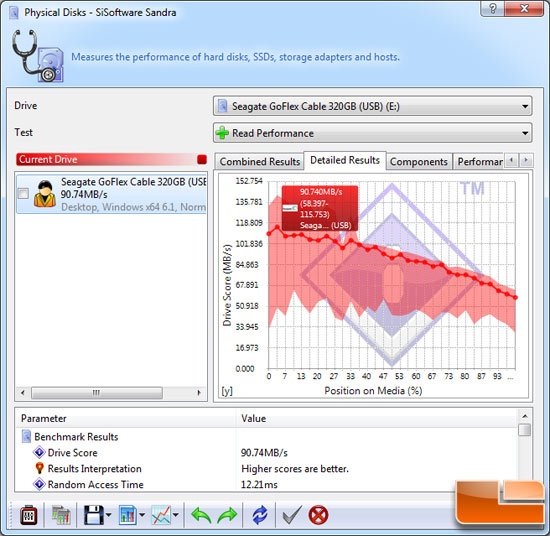 SiSoftware Sandra 2010 File Benchmark