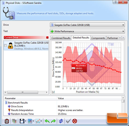 SiSoftware Sandra 2010 File Benchmark