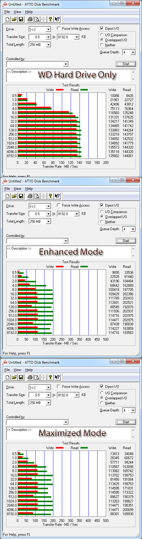 ATTO Benchmark