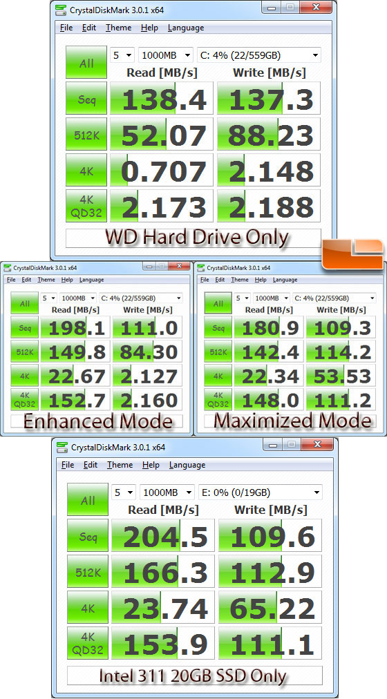 Intel RST Acceleration