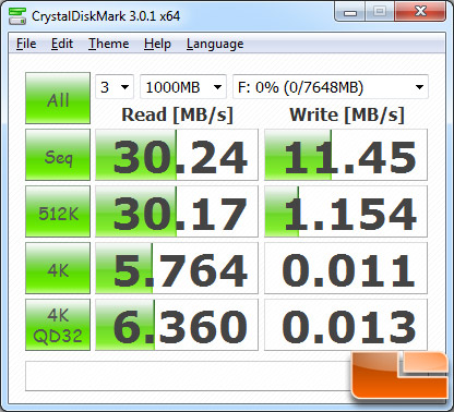 CrystalDiskMark v3.0.1 Benchmark