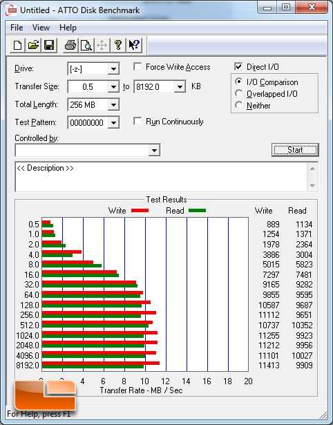 Stora Atto Benchmark