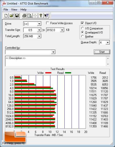 Stora Atto Benchmark