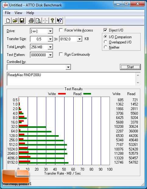 Netgear ReadyNas Ultra 2 Plus Atto Comparison