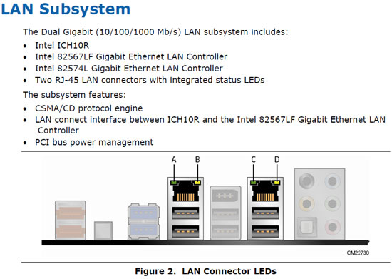 Intel DX58S02 LAN Subsystem