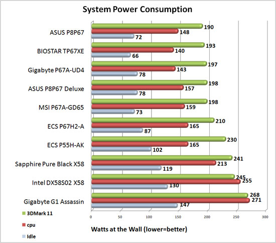 System Power Consumption