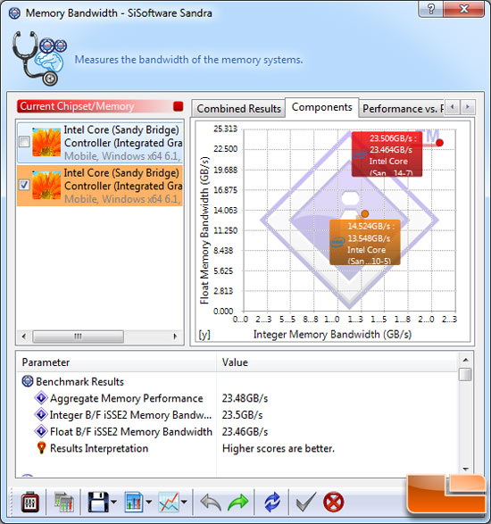 SiSoftware Sandra 2011 SP1x